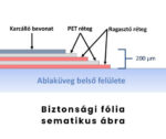 Egyszárnyú erkélyajtó 70*210 - Image 3